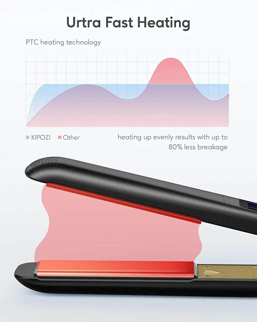 KIPOZI Professional Hair Straightener Titanium Dual Voltage Instant Heating Flat Iron: The Ultimate Styling Tool 2024 Aliexpress